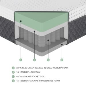 Hybrid mattress layer dimensions with memory foam, pocket coils, and base foam