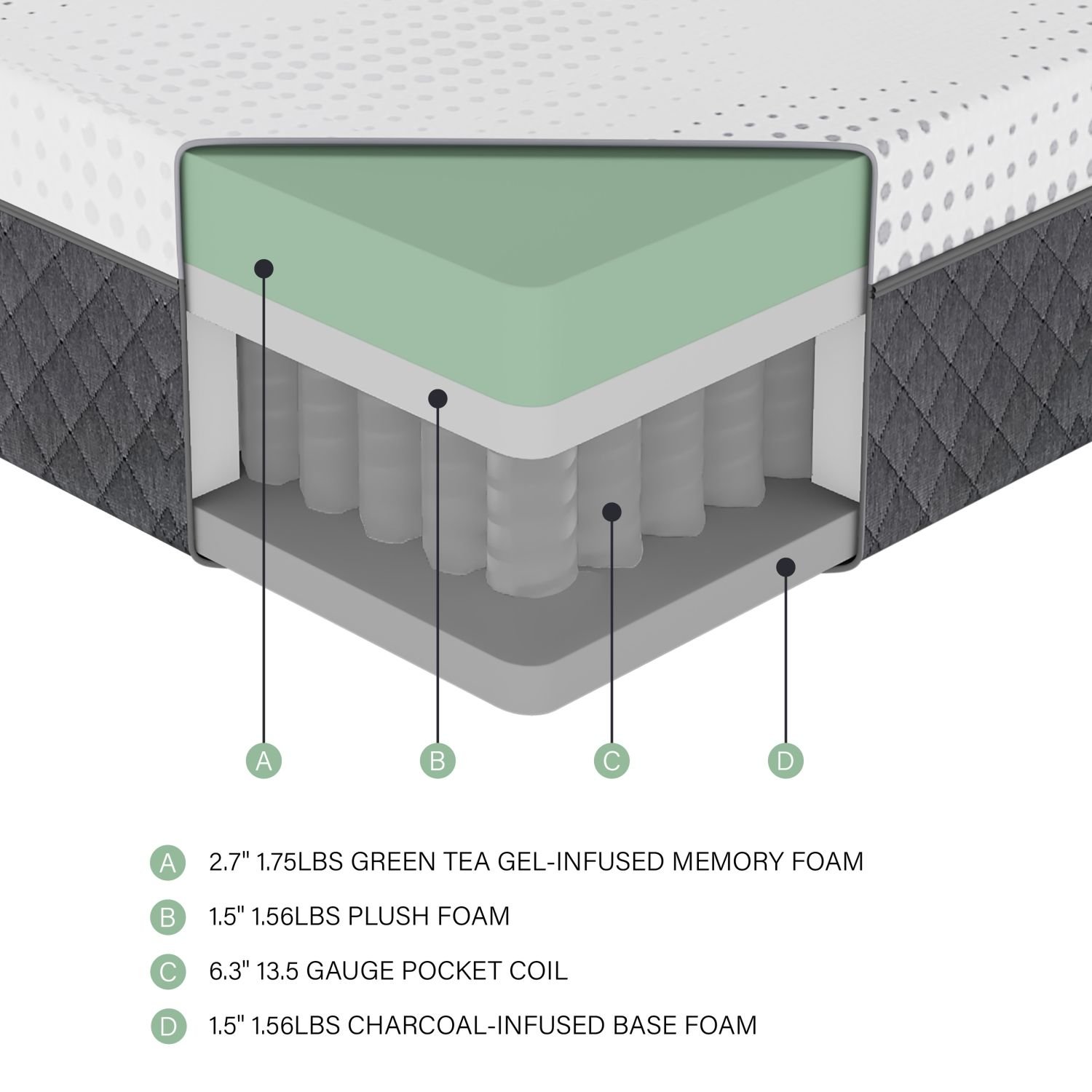 d0102hp9e72 4 Hybrid mattress layer dimensions with memory foam, pocket coils, and base foam