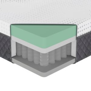 Hybrid mattress cutaway showing foam and pocket coil construction