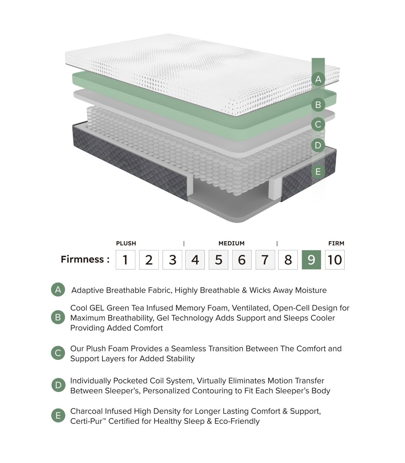 d0102hp9e72 6 12-inch Full hybrid mattress firmness and construction features